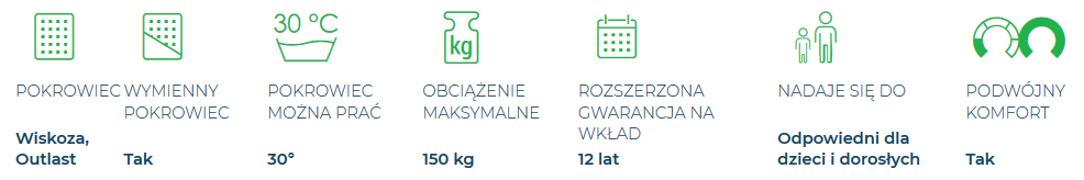 Comfort Deluxe Dual 12 Firm